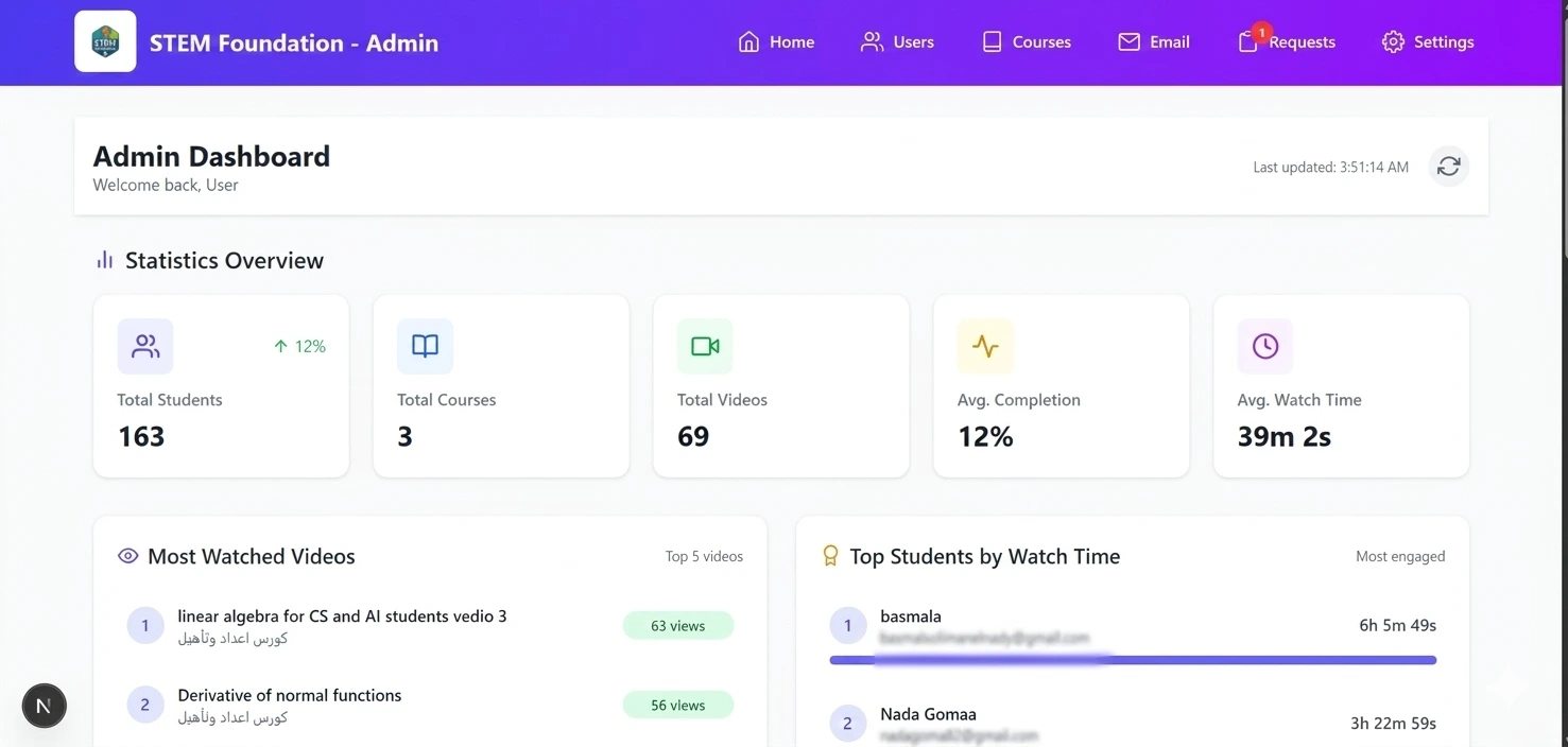 لوحة التحكم